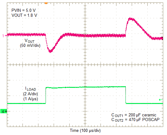 LMZ31704 LMZ317xx 5Vin1_8Vo 2A 470uF.png